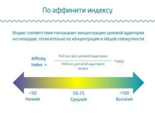 По аффинити индексу
<50
Низкий
50-75
Средний
>100
Высокий
Индекс соответствия показывает концентрацию целевой аудитории
на площадке, относительно ее концентрации в общей совокупности
 
