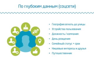 По глубоким данным (соцсети)
•  География вплоть до улицы
•  Устройства пользования
•  Должность / компания
•  День рождения
•  Семейный статус + срок
•  Нишевые интересы и друзья
•  Путешественник
 