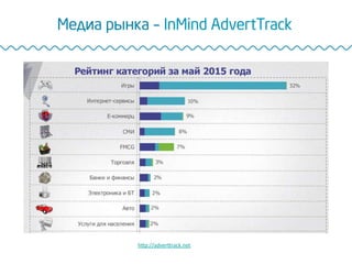 Медиа рынка – InMind AdvertTrack
h"p://adver"rack.net		
 