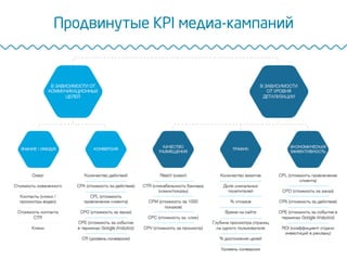 Продвинутые KPI медиа-кампаний
 