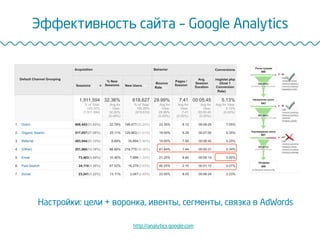 Эффективность сайта – Google Analytics
http://analytics.google.com
Настройки: цели + воронка, ивенты, сегменты, связка в AdWords
 