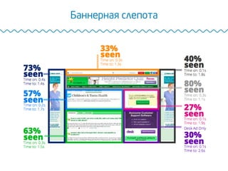 Баннерная слепота
 