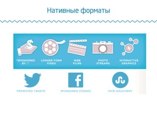 Нативные форматы
 