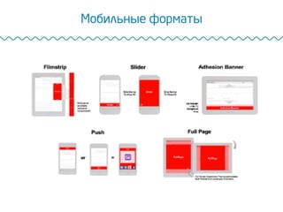 Мобильные форматы
 