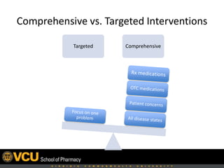 Comprehensive vs. Targeted Interventions
Targeted Comprehensive
 