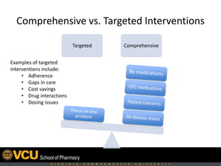 Comprehensive vs. Targeted Interventions
Targeted Comprehensive
Targeted interventions:
• Adherence
• Gaps in care
• Cost savings
• Drug interactions
• Dose adjustment
 