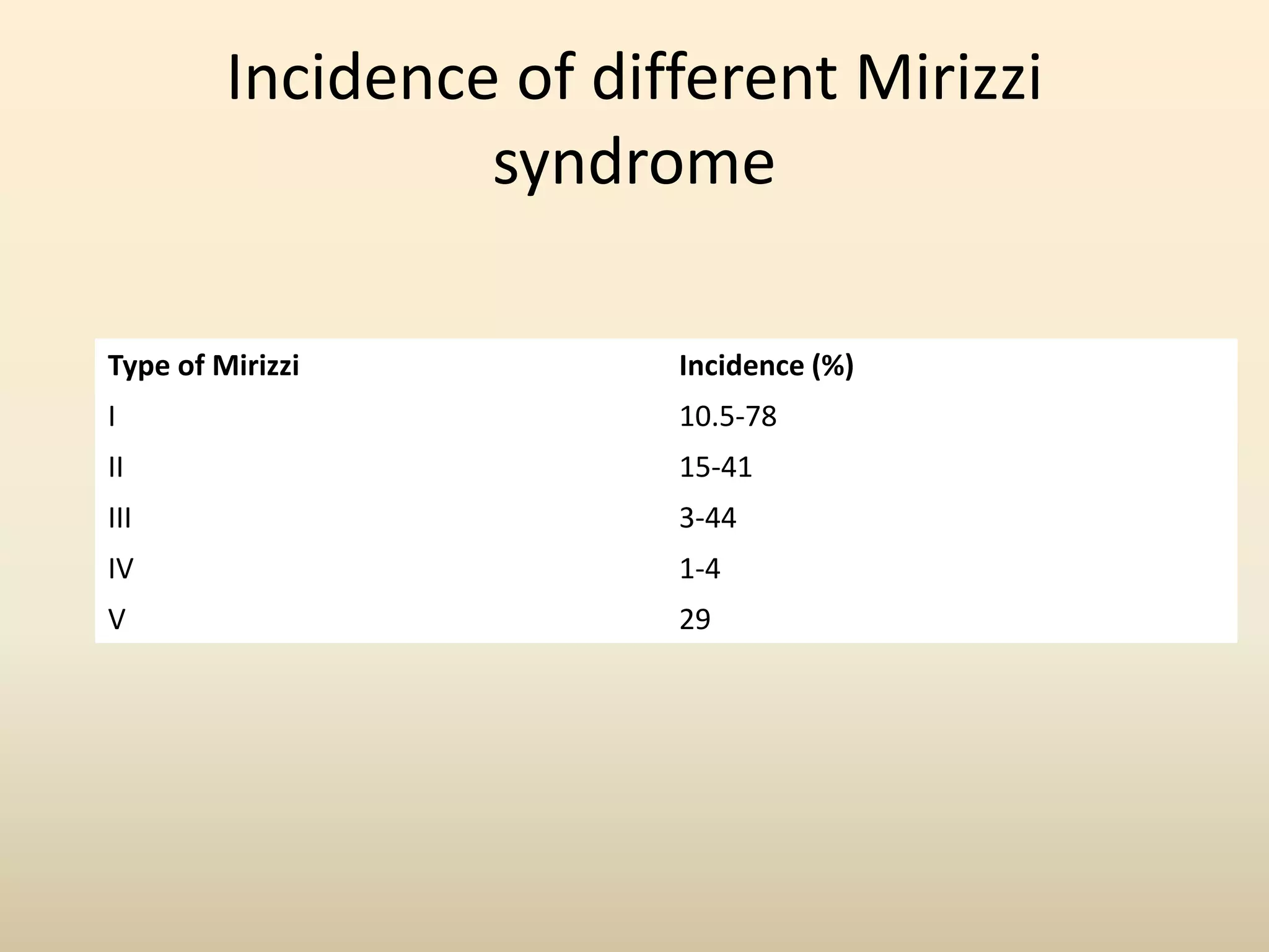 Mirizzi syndrome | PPT