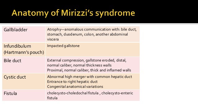 Mirizzi syndrome