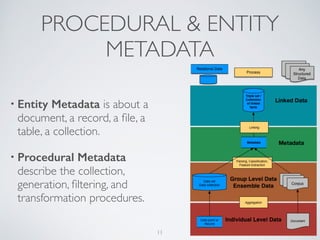 PROCEDURAL & ENTITY
METADATA
• Entity Metadata is about a
document, a record, a ﬁle, a
table, a collection.	

• Procedural Metadata
describe the collection,
generation, ﬁltering, and
transformation procedures.
11
 