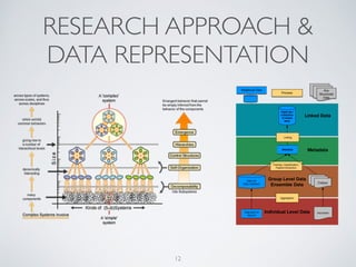 RESEARCH APPROACH &
DATA REPRESENTATION
12
 