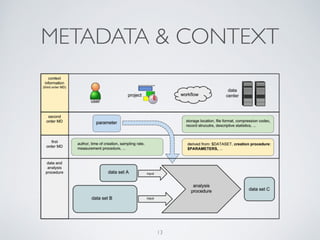 METADATA & CONTEXT
13
 