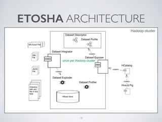 ETOSHA ARCHITECTURE
"
"
"
"
"
"
"
19
Hadoop cluster
once per Hadoop cluster
 