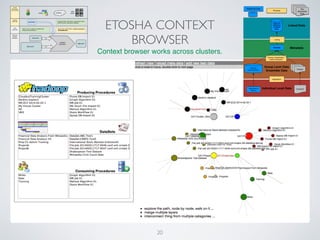 ETOSHA CONTEXT  
BROWSER
20
Context browser works across clusters.
 