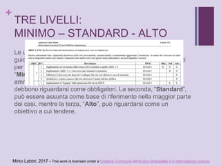 CARTELLO SEGNALETICO - Obbligatorio Indossare L'imbracatura Di