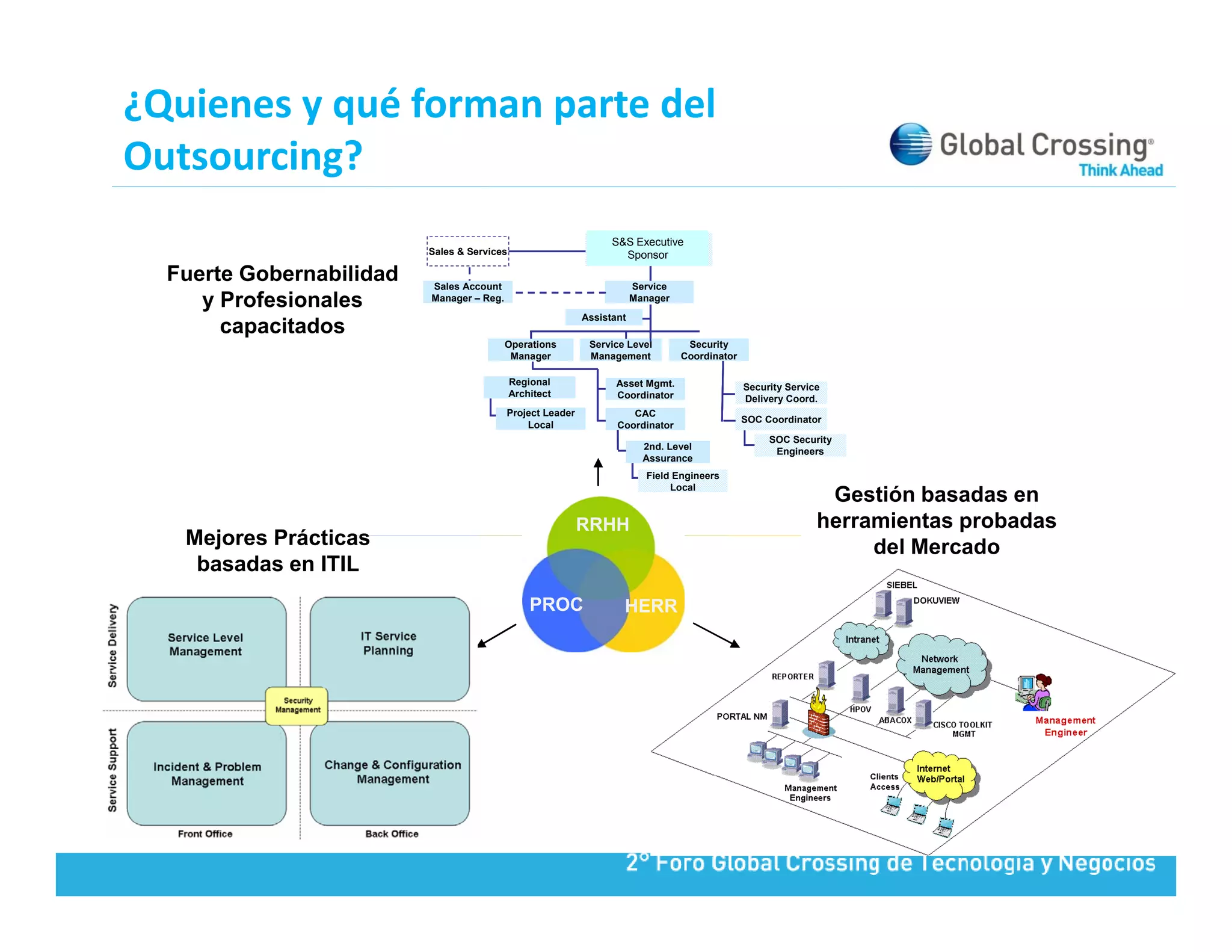 ¿Quienes y qué forman parte del 
Outsourcing?
          g
                                                                 S&S Executive
                                                                   S&S Impsat
                          Sales & Services                          Sponsor
                                                                Executive Sponsor
       PHILOSOPHY
  Fuerte Gobernabilidad
    Strong Governance     Sales Account                                 Service
     y Profesionales
         and skilled
           d kill d       Manager – R
                          M         Reg.                                Manager
                                                                        M
                                                            Assistant
       capacitados
       professionals                             RECURSOS
                                           Operations        Service Level         Security
                                                 PEOPLE
                                                 HUMANOS
                                            Manager          Management           Coordinator

                                             Regional              Asset Mgmt.                  Security Service
                                             Architect             Coordinator                  Delivery Coord.
                                           Project Leader             CAC
                                                                                                SOC C
                                                                                                    Coordinator
                                               Local               Coordinator
                                                                                                     SOC Security
                                                                          2nd. Level
                                                                                                      Engineers
                                                                          Assurance
                                                                          Field Engineers
                                                                               Local
                                                                                                                Gestión basadas en
                                                            RRHH                                               herramientas based
                                                                                                                Managementprobadas
   Mejores Prácticas                                                                                            Bestdel Breed Tools
                                                                                                                    of Mercado
    ITIL Best en ITIL
    basadas Practices                                                                  HERRAMIENTAS
                   PROCESOS PROC                                    HERR
                                                                                         TOOLS
                    PROCESS
 