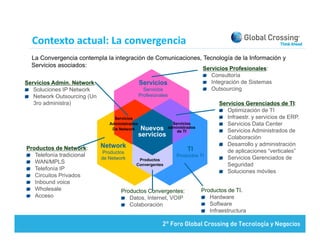 Contexto actual: La convergencia
                            g
  La Convergencia contempla la integración de Comunicaciones, Tecnología de la Información y
  Servicios asociados:
                                                                            Servicios Profesionales:
                                                                               Consultoría
Servicios Admin. Network:                       Servicios                      Integración de Sistemas
   Soluciones IP Network                          Servicios                    Outsourcing
   Network Outsourcing (Un                      Profesionales
   3ro administra)                                                                 Servicios Gerenciados de TI:
                                                                                      Optimización de TI
                                  Servicios                                           Infraestr. y servicios de ERP.
                                Administrados                   Servicios             Servicios Data Center
                                 De Network      Nuevos administrados
                                                            de TI                     Servicios Administrados de
                                                servicios                             Colaboración
                             Network                                                  Desarrollo y administración
Productos de Network:                                                  TI             de aplicaciones “verticales”
                             Productos
   Telefonía tradicional                                         Productos TI         Servicios Gerenciados de
                             de Network      Productos
   WAN/MPLS                                 Convergentes                              Seguridad
   Telefonía IP                                                                       Soluciones móviles
                                                                                      Sol ciones mó iles
   Circuitos Privados
   Inbound voice
   Wholesale                         Productos Convergentes:                Productos de TI.
   Acceso                               Datos, Internet, VOIP                  Hardware
                                        Colaboración                           Software
                                                                               Infraestructura
 
