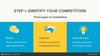 How to Build an AI-Powered Competitive Intelligence Strategy | PDF