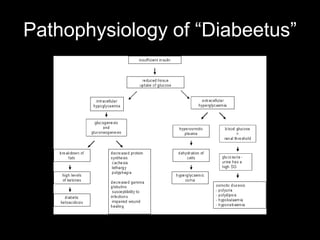 Pathophysiology of “Diabeetus”
 
