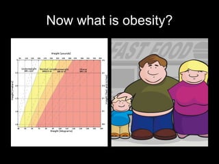 Now what is obesity?
 