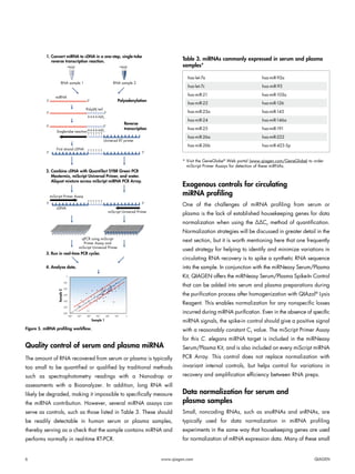 miRNA profiling from blood challenges and recommendations - Download ...