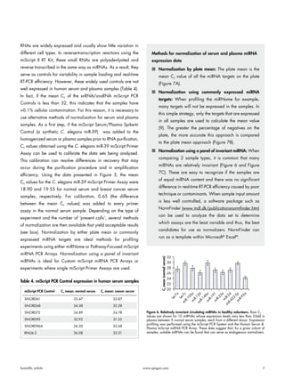 miRNA profiling from blood challenges and recommendations - Download ...