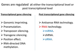 Genes are regulated at either the transcriptional level or
post transcriptional level
Transcriptional gene silencing
 Genomic Imprinting.
 Praramutation.
 Transposon silencing.
 Transgene silencing.
 Position effect.
 RNA-directed DNA
methylation.
Post transcriptional gene silencing
 Antisense RNA technology.
 RNAi technology.
miRNA.
shRNA.
siRNA.
 