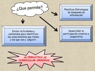 Incluir actividades y
contenidos para identificar
los conocimientos que tienen
y los que van a adquirir.
Planificar Estrategias
de búsqueda de
información
Desarrollar la
participación creativa y
cooperativa
ALTERNATIVA AL
CURRICULUM ORIGINAL.
 