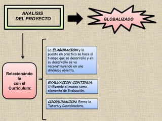 ANALISIS
DEL PROYECTO GLOBALIZADO
COORDINACION: Entre la
Tutora y Coordinadora.
EVALUACION CONTINUA:
Utilizando el museo como
elemento de Evaluación.
La ELABORACION y la
puesta en practica se hace al
tiempo que se desarrolla y en
su desarrollo se va
reconstruyendo en una
dinámica abierta.
Relacionándo
lo
con el
Currículum:
 
