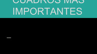 CUADROS MÁS
IMPORTANTES
 