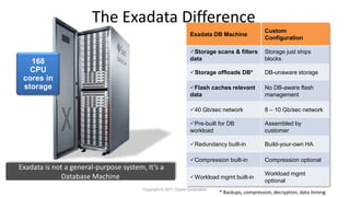 Miro Consulting Oracle Exadata Database Machine Offering | PPT