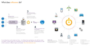 The miRoamer Product Overview | PDF