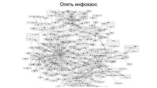 Опять инфохаос 
 