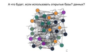 А что будет, если использовать открытые базы? данных? 
 