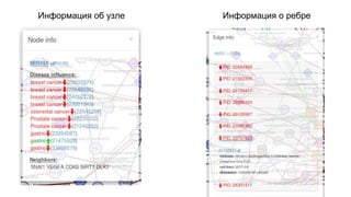 Информация об узле Информация о ребре 
 