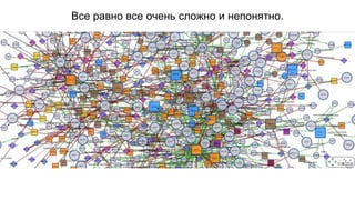 Все равно все очень сложно и непонятно. 
 