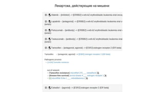 Лекартсва, действующие на мишени 
 