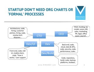 STARTUP DON’T NEED ORG CHARTS OR 
‘FORMAL’ PROCESSES 
CTO 
CEO 
Dev/UI 
Dev 
Dev/Build 
Pitch, 
funding, 
biz 
model, 
vision, 
BD, 
sales, 
markeRng, 
PR, 
legal, 
office 
space, 
payroll… 
w w w . M I R O N O V . c o m 6 
Architecture, 
code, 
hiring, 
customer 
pitches, 
hiring, 
code, 
resolve 
tech 
disputes… 
Front 
end, 
code, 
UX/ 
UI, 
mobile 
client, 
code, 
“how 
it 
works,” 
user 
support 
Back 
end, 
code, 
cloud, 
data 
& 
APIs, 
code, 
security, 
code, 
performance, 
code… 
Code, 
repository, 
build, 
code, 
backup, 
plaXorms, 
testbed… 
 