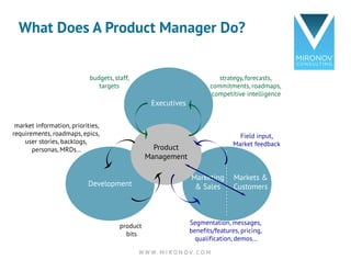market information, priorities,
requirements, roadmaps, epics,
user stories, backlogs,
personas, MRDs…
product
bits
strate...