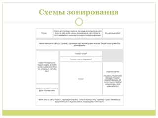 Схемы зонирования
 