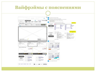 Вайфрэймы с пояснениями
 