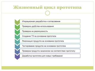 Жизненный цикл прототипа
 