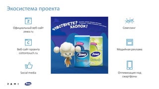 Веб-сайт проекта
cottontouch.ru
Оптимизация под
смартфоны
Social media
Медийная реклама
СемплингОфициальный веб-сайт
zewa.ru
Экосистема проекта
 