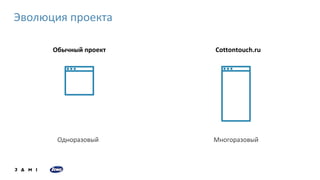 Обычный проект Cottontouch.ru
Одноразовый Многоразовый
Эволюция проекта
 