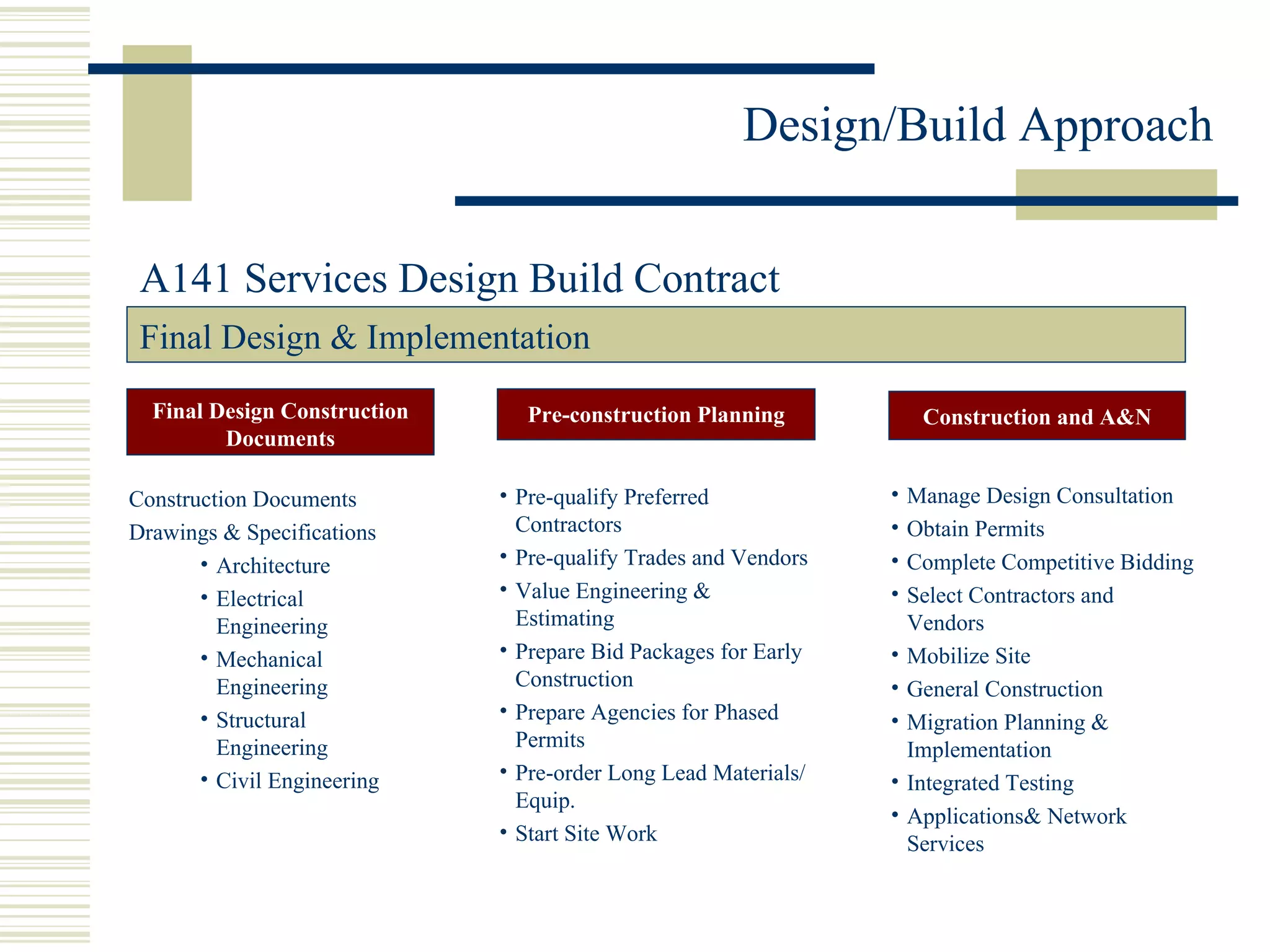 Final Design & Implementation Construction Documents Drawings & Specifications Architecture Electrical Engineering Mechanical Engineering Structural Engineering Civil Engineering Pre-qualify Preferred Contractors Pre-qualify Trades and Vendors Value Engineering & Estimating Prepare Bid Packages for Early Construction Prepare Agencies for Phased Permits Pre-order Long Lead Materials/Equip. Start Site Work Manage Design Consultation Obtain Permits Complete Competitive Bidding Select Contractors and Vendors Mobilize Site General Construction Migration Planning & Implementation Integrated Testing Applications& Network Services Final Design Construction Documents Pre-construction Planning Construction and A&N A141 Services Design Build Contract 