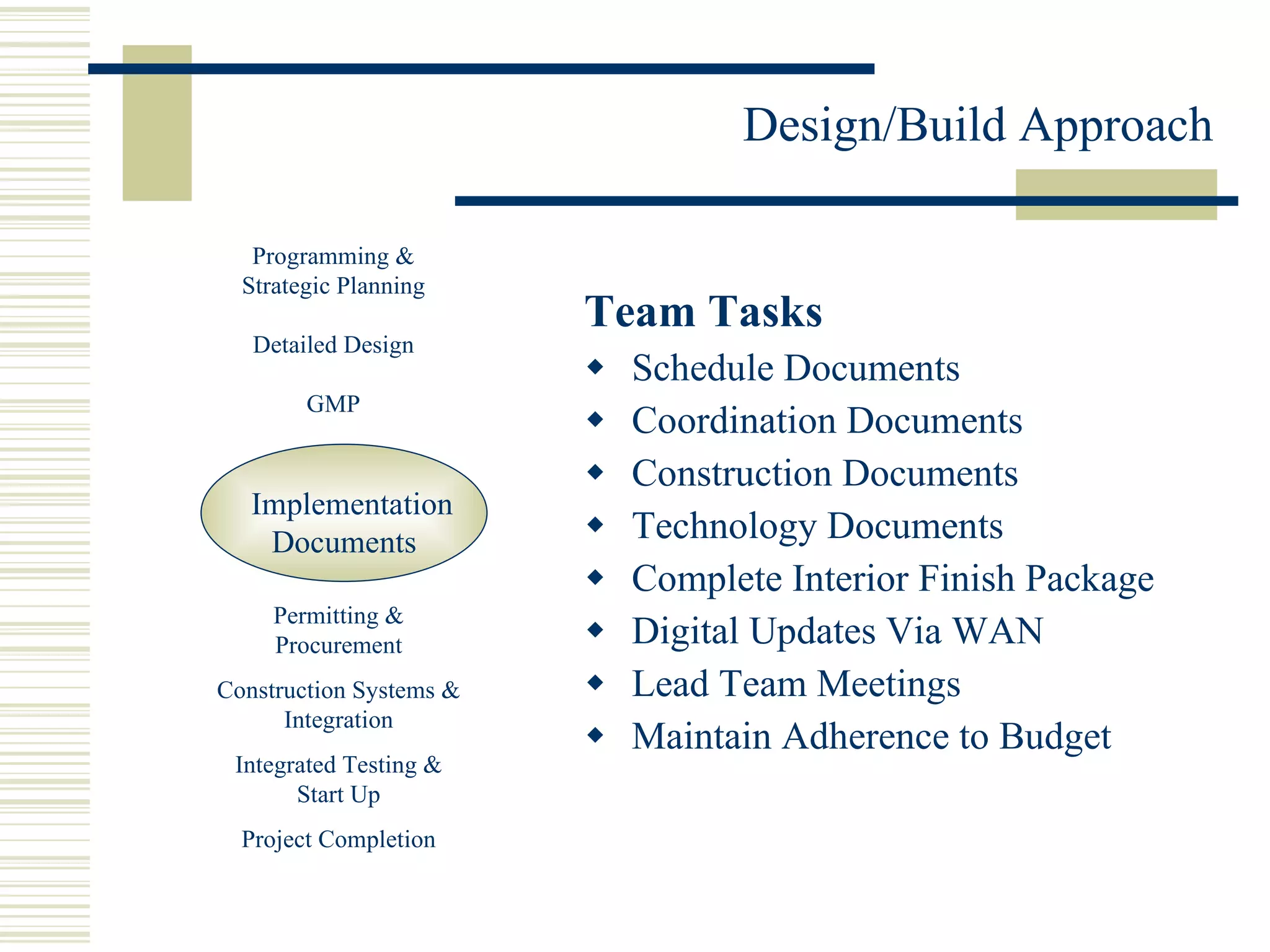 Team Tasks Schedule Documents Coordination Documents Construction Documents Technology Documents Complete Interior Finish Package Digital Updates Via WAN Lead Team Meetings Maintain Adherence to Budget Implementation Documents Programming & Strategic Planning Detailed Design GMP Permitting & Procurement Construction Systems & Integration Integrated Testing & Start Up Project Completion 