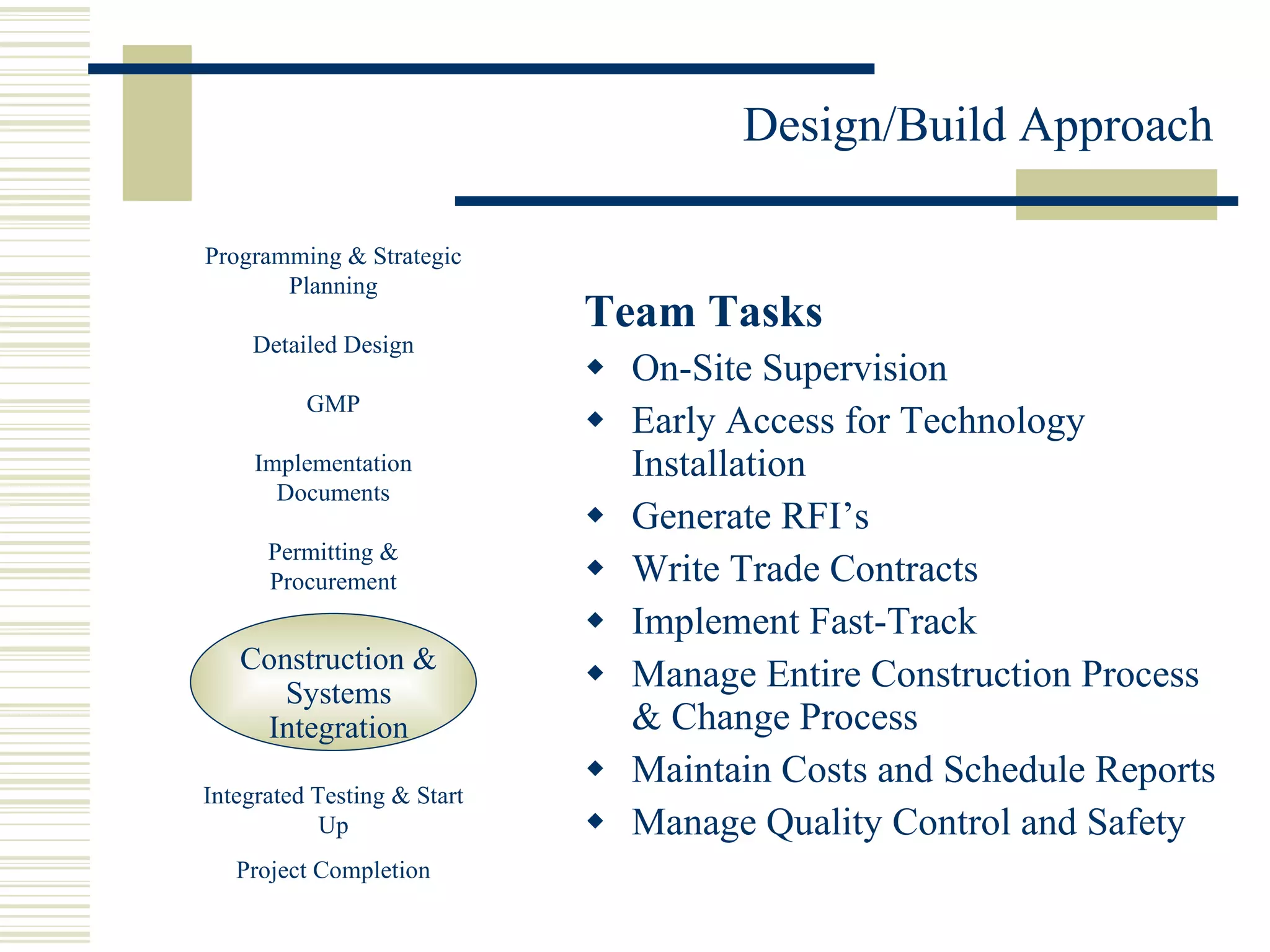 Team Tasks On-Site Supervision Early Access for Technology Installation Generate RFI’s Write Trade Contracts Implement Fast-Track Manage Entire Construction Process & Change Process Maintain Costs and Schedule Reports Manage Quality Control and Safety Construction & Systems Integration Programming & Strategic Planning Detailed Design GMP Implementation Documents Permitting & Procurement Integrated Testing & Start Up Project Completion 