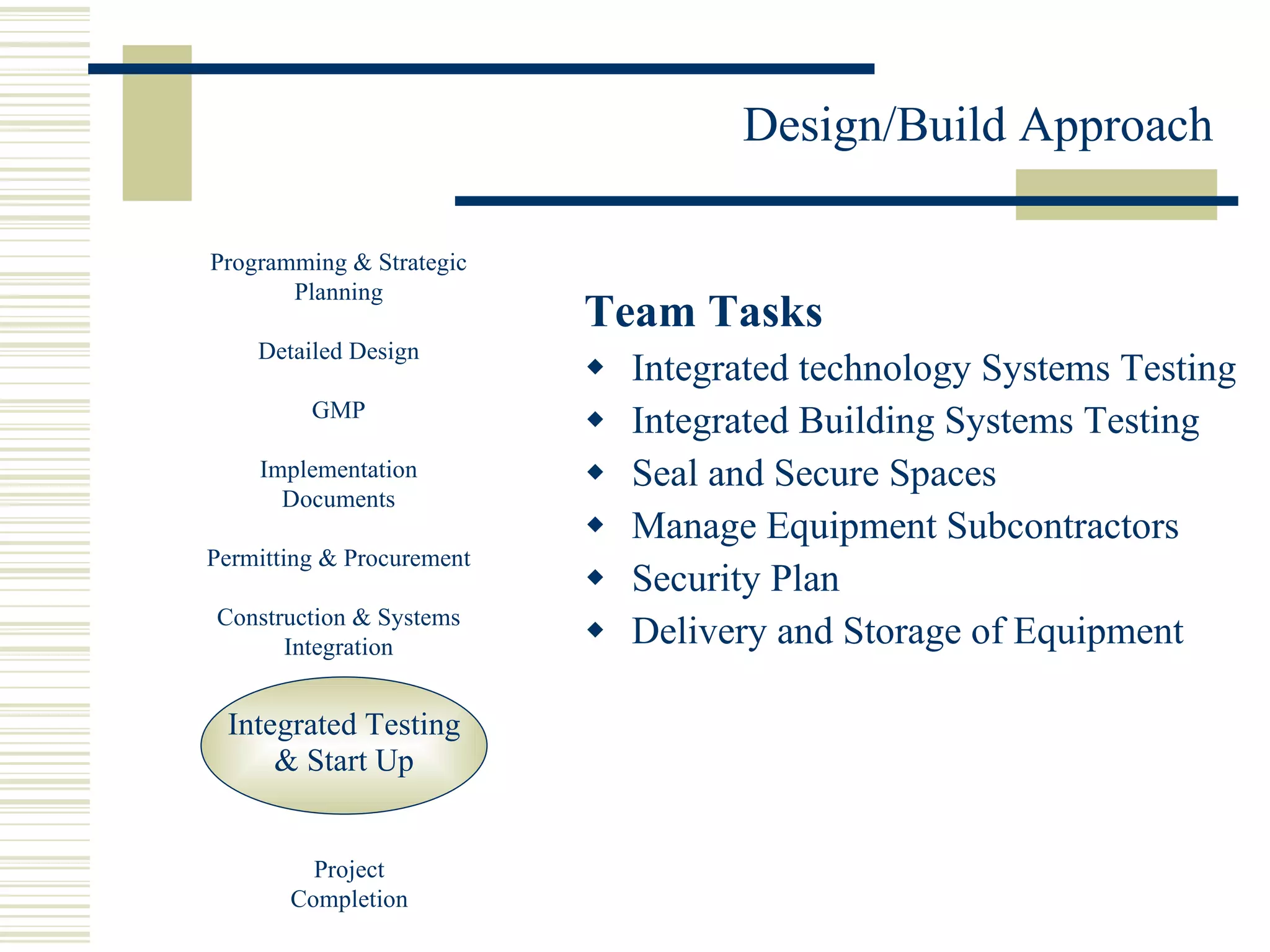 Team Tasks Integrated technology Systems Testing Integrated Building Systems Testing Seal and Secure Spaces Manage Equipment Subcontractors Security Plan Delivery and Storage of Equipment Integrated Testing & Start Up Programming & Strategic Planning Detailed Design GMP Implementation Documents Permitting & Procurement Construction & Systems Integration Project Completion 