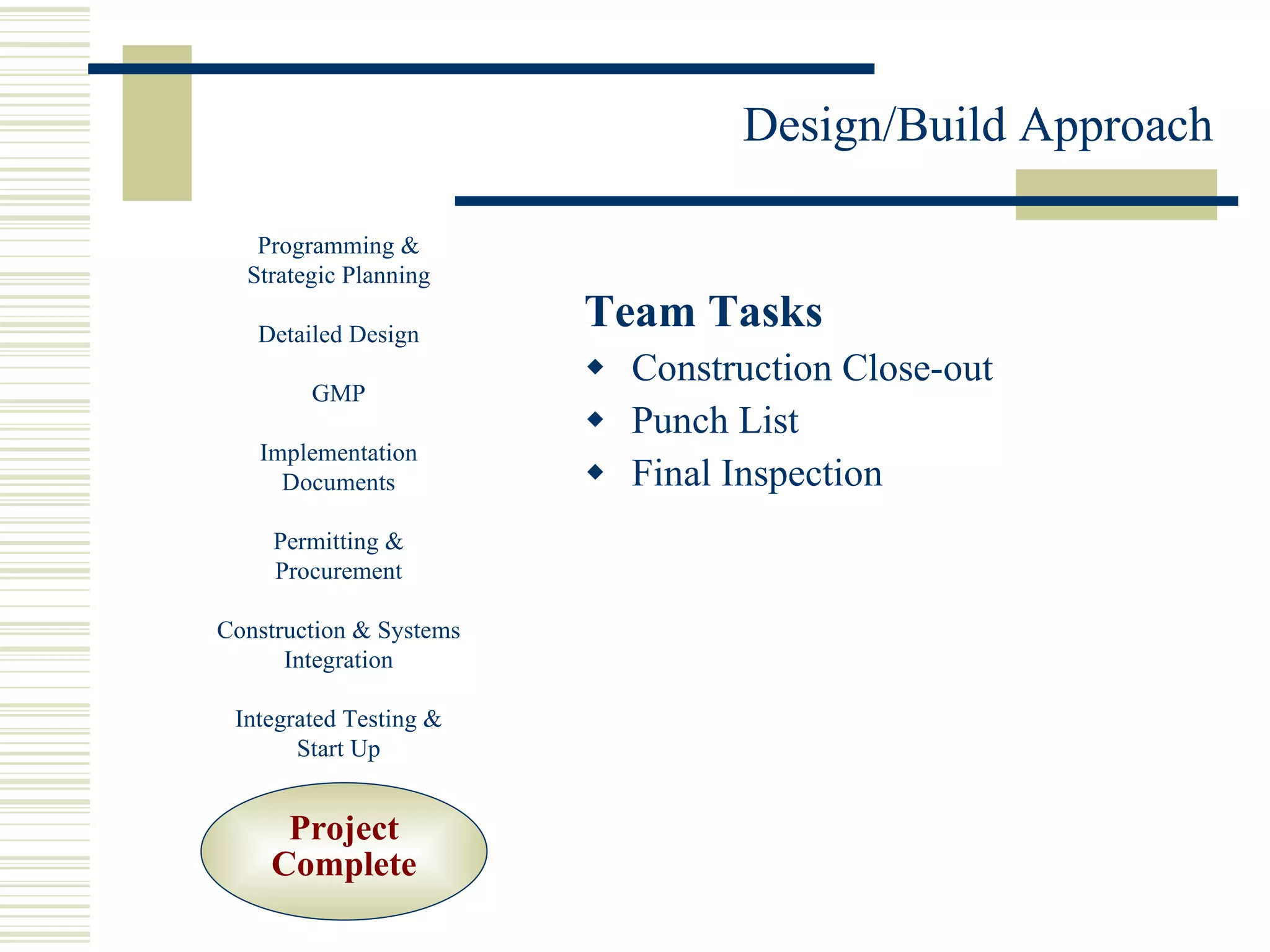 Team Tasks Construction Close-out Punch List Final Inspection Project Complete Programming & Strategic Planning Detailed Design GMP Implementation Documents Permitting & Procurement Construction & Systems Integration Integrated Testing & Start Up 