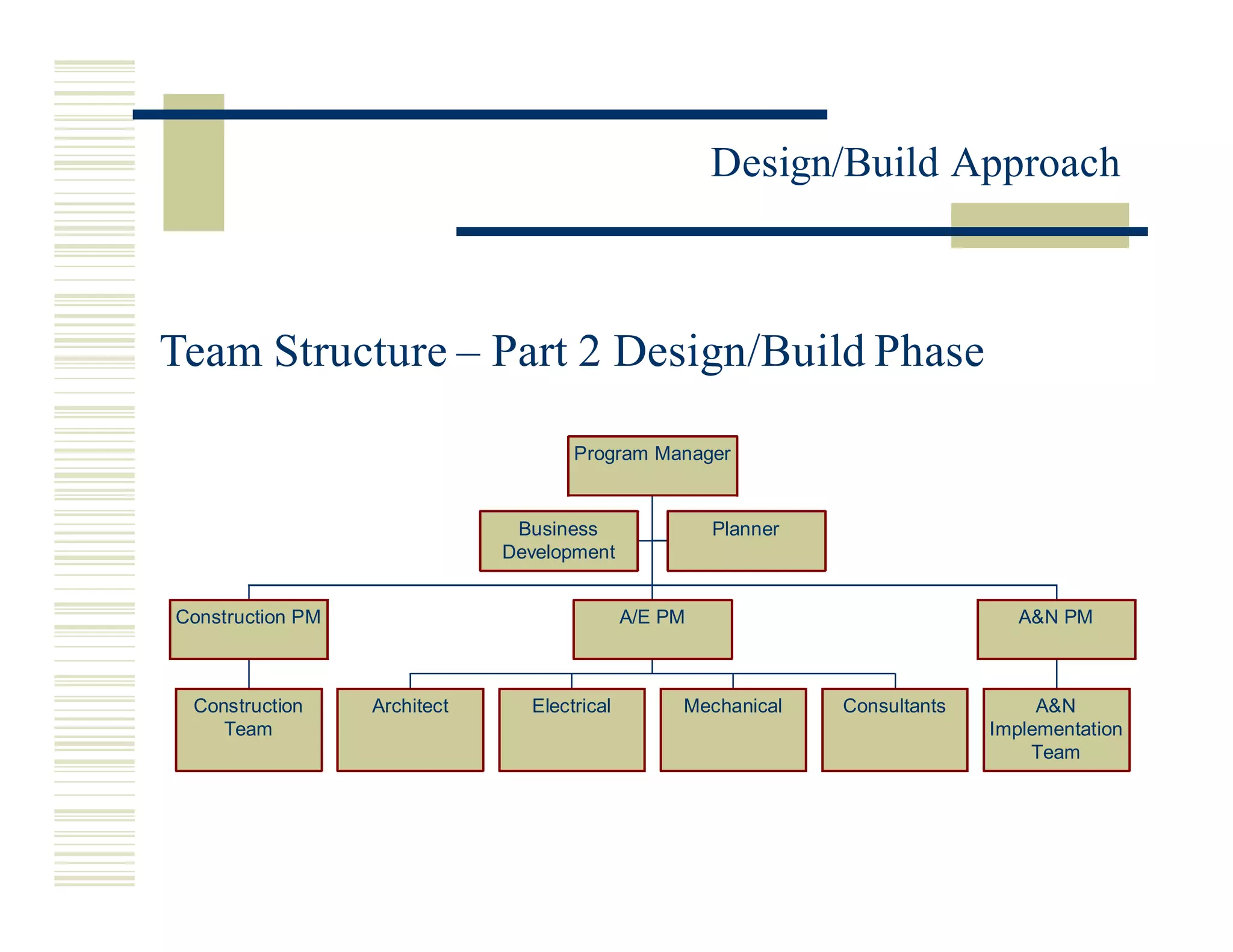 Miros Design Build Approach 3.20.02