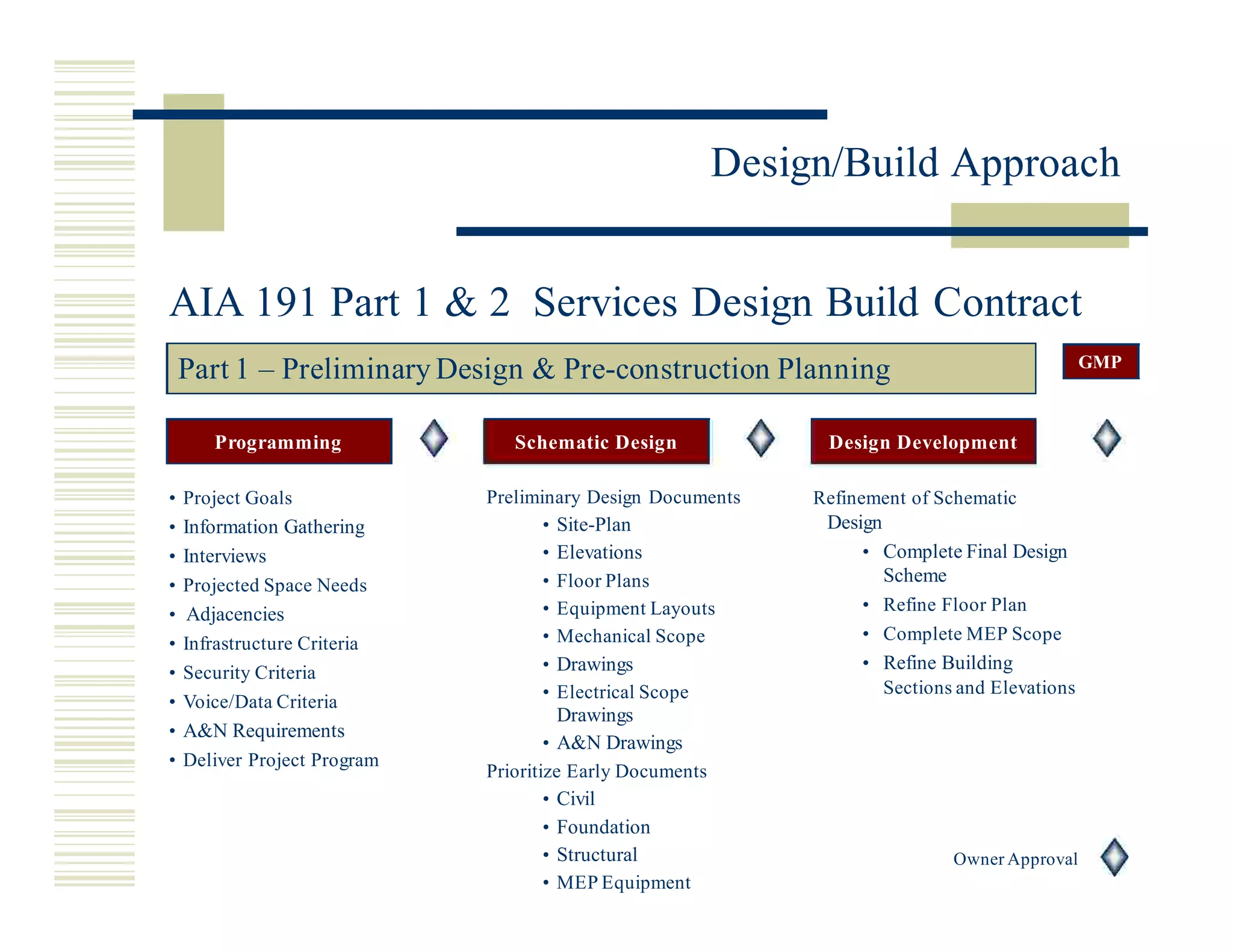 Miros Design Build Approach 3.20.02